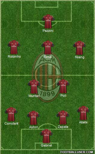 A.C. Milan Formation 2013