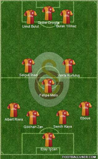 Galatasaray SK Formation 2013