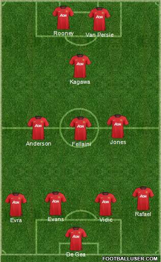 Manchester United Formation 2013