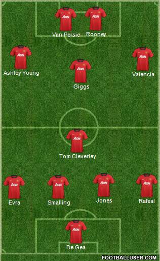 Manchester United Formation 2013