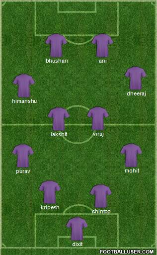 Pro Evolution Soccer Team Formation 2013