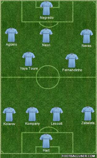 Manchester City Formation 2013