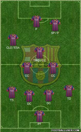 F.C. Barcelona Formation 2013