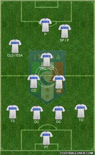 Italy Formation 2013