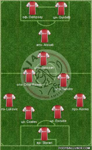 AFC Ajax Formation 2013