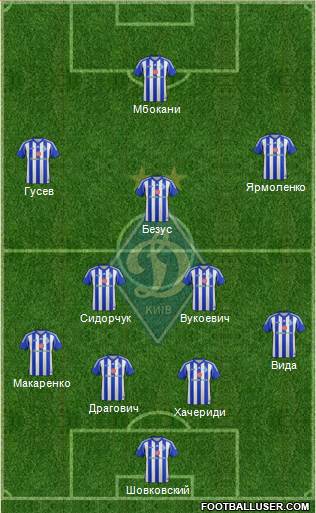 Dinamo Kiev Formation 2013