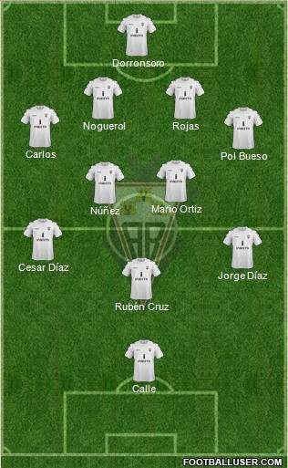 Albacete B., S.A.D. Formation 2013