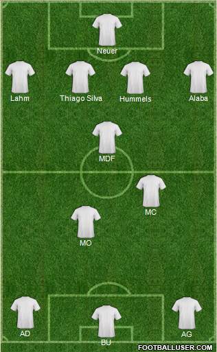 Dream Team Formation 2013