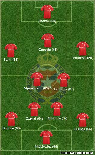 Wisla Krakow Formation 2013