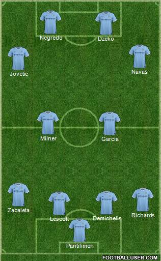 Manchester City Formation 2013