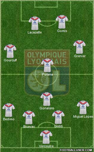 Olympique Lyonnais Formation 2013