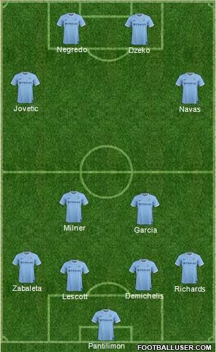 Manchester City Formation 2013