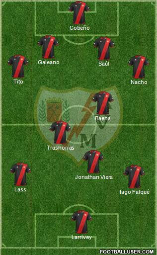 Rayo Vallecano de Madrid S.A.D. Formation 2013