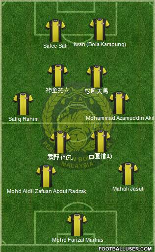 Malaysia Formation 2013