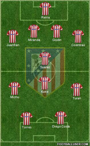 Atlético Madrid B Formation 2013