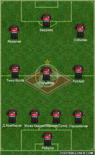 Spartak Moscow Formation 2013