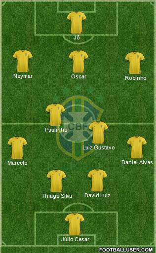 Brazil Formation 2013