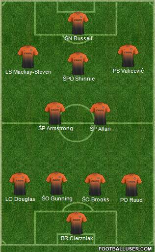 Dundee United Formation 2013