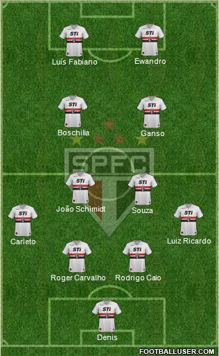 São Paulo FC Formation 2013