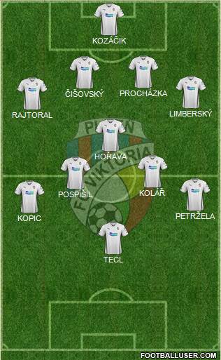 Viktoria Plzen Formation 2013