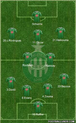 A.S. Saint-Etienne Formation 2013