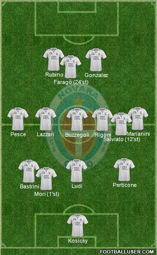 Novara Formation 2013