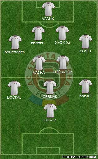 Sparta Prague Formation 2013