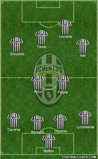 Juventus Formation 2013