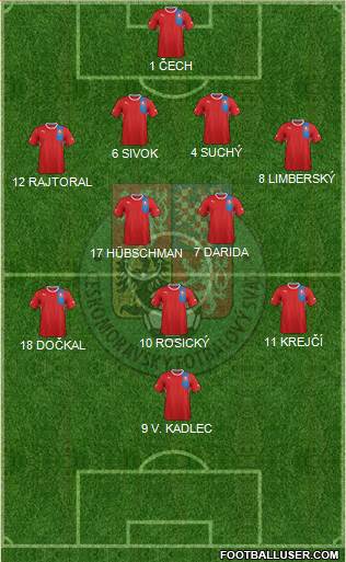 Czech Republic Formation 2013