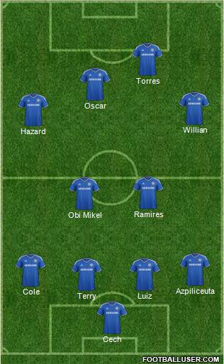 Chelsea Formation 2013