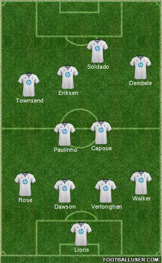 Tottenham Hotspur Formation 2013