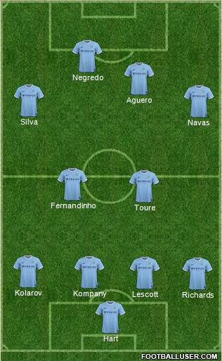 Manchester City Formation 2013