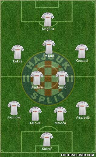 HNK Hajduk Formation 2013