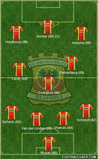 Go Ahead Eagles Formation 2013