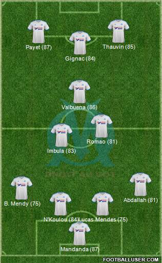 Olympique de Marseille Formation 2013