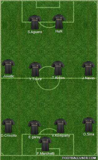 Manchester City Formation 2013