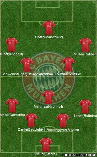 FC Bayern München Formation 2013