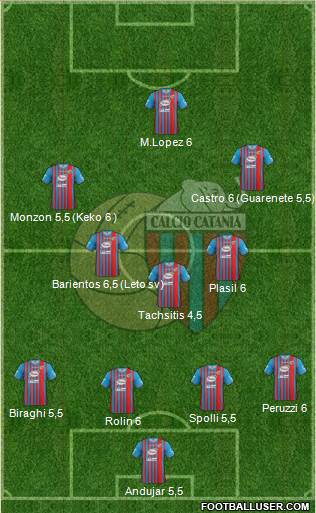 Catania Formation 2013