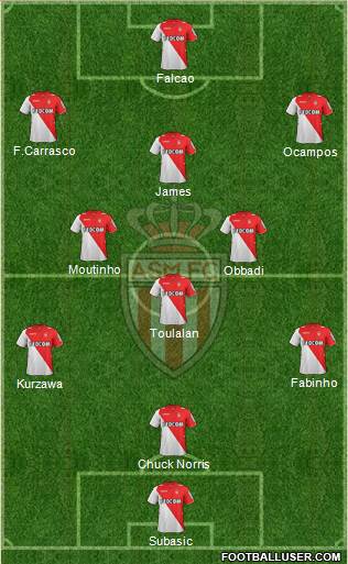 AS Monaco FC Formation 2013