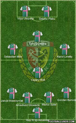 WKS Slask Wroclaw Formation 2013