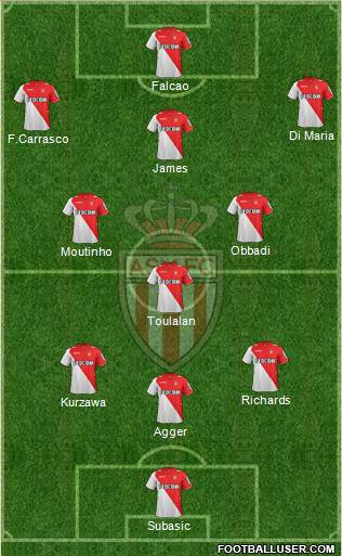 AS Monaco FC Formation 2013