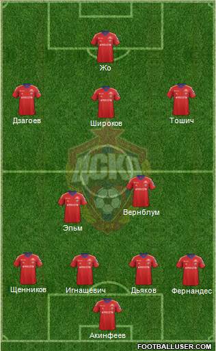 CSKA Moscow Formation 2013