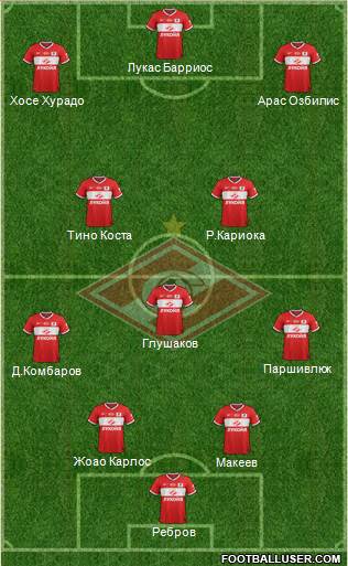 Spartak Moscow Formation 2013