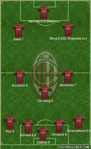 A.C. Milan Formation 2013