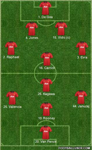 Manchester United Formation 2013