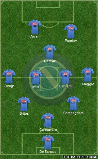 Napoli Formation 2013