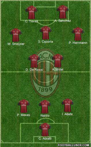 A.C. Milan Formation 2013