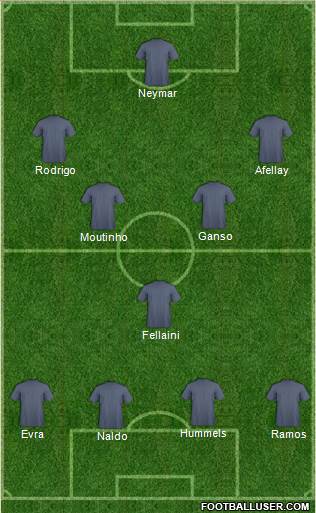 World Cup 2010 Team Formation 2013