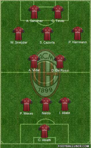 A.C. Milan Formation 2013