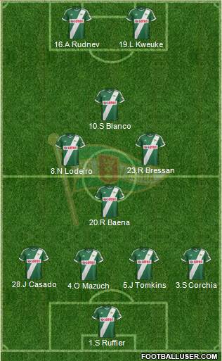 Lechia Gdansk Formation 2013